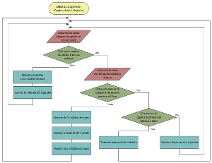 Algorithme de l'exploration